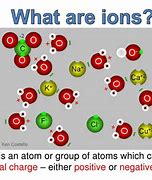 Ions 的图像结果