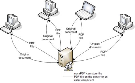 Network Diagram Examples 的图像结果
