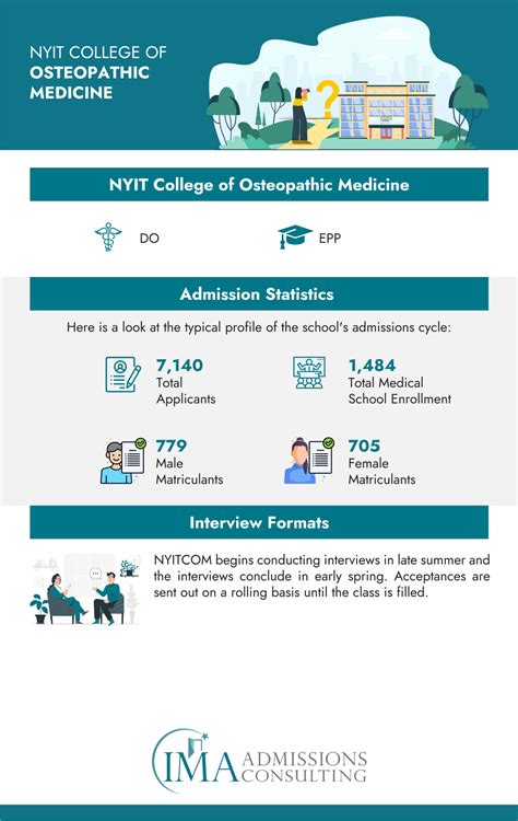 How to Get Into NYIT College of Osteopathic Medicine in 2024 ...