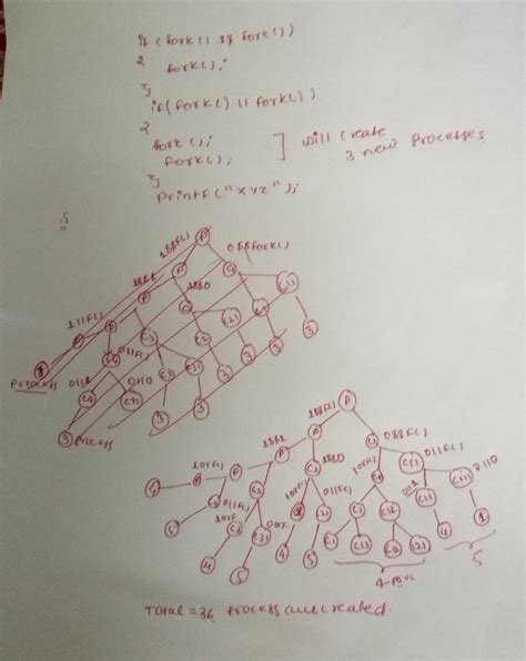 Operating System: #THREADS