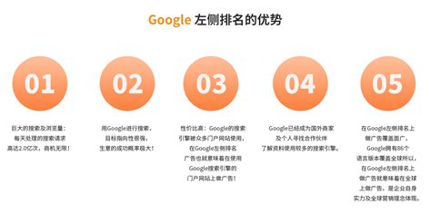 谷歌推广_谷歌托管_谷歌竞价_谷歌账户 - 扬州森禾网络科技有限公司