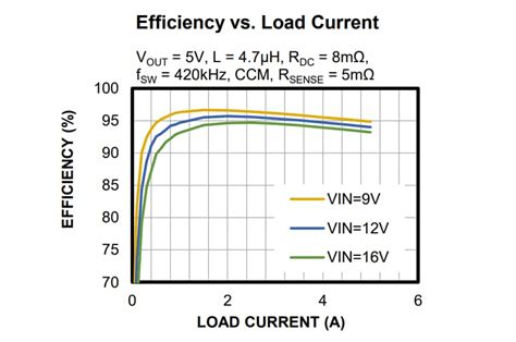 MP4248 Buck-Boost Converters - MPS | Mouser