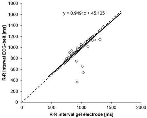Clinical Applicability of a Textile 1-Lead ECG Device for Overnight ...
