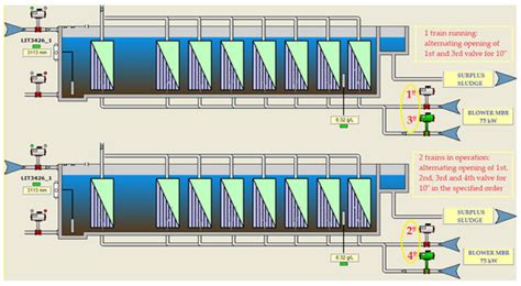 Methodology for Energy Optimization in Wastewater Treatment Plants ...