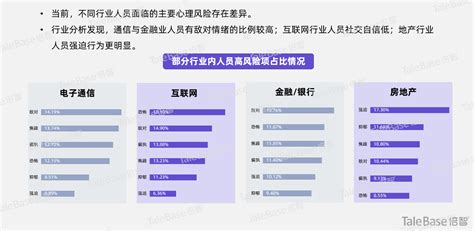 重磅发布|2021年职场心理健康数据洞察报告-人才数据报告-倍智