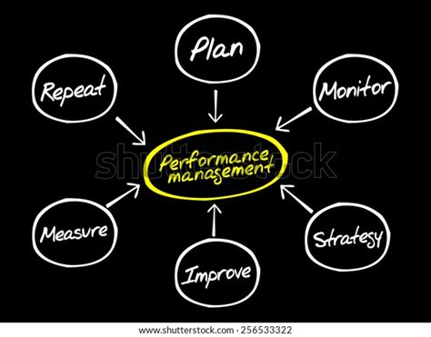 Performance Management Flow Chart 的图像结果