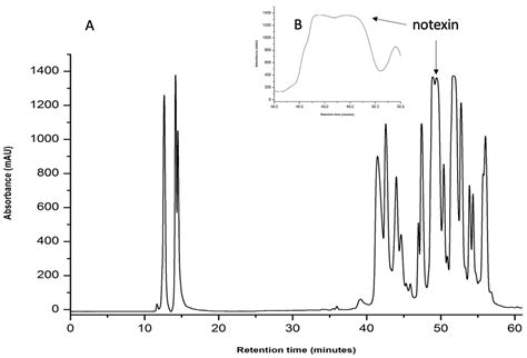 One-Step Chromatographic Approach for Purifying Peptides and Proteins ...