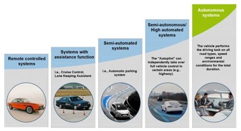 Technologies in SAP S/4HANA for an intelligent enterprise