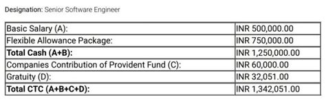 Could anyone in Accenture please advise about the medical insurance ...