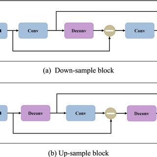 Image result for Dynamic Block Sample