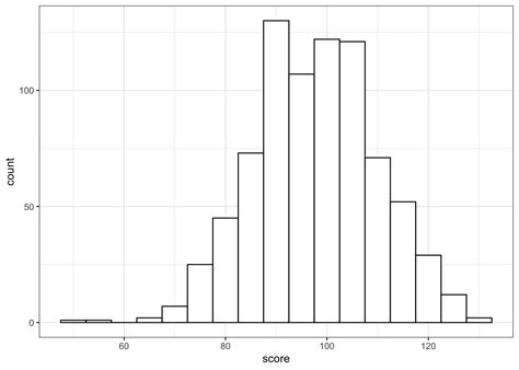 Image result for Histogram Class 8