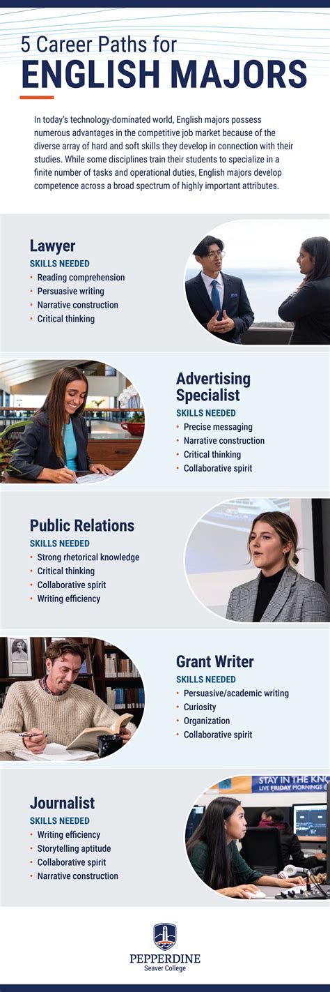 Diverse Career Paths for English Majors - Seaver Blog | Pepperdine Seaver College