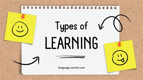 Image result for Types of Concept Learning
