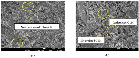 Strength and Microstructural Assessment of Reconstituted and Stabilised ...