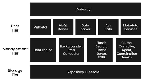 Tableau Server User Guide 的图像结果