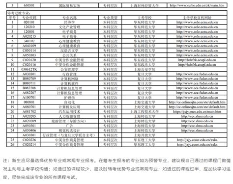 上海自学考试专业科目一览表_学梯网