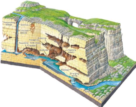 Image result for Waterfall Model Python