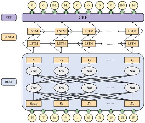 Research on the Spatial Network Structure of Tourist Flows in Hangzhou ...
