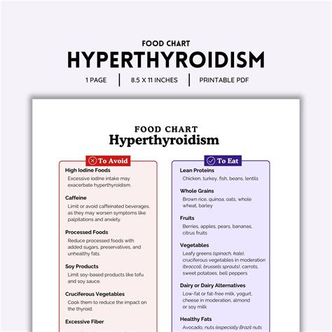 Hyperthyroidism, Hyperthyroidism Diet, Food Chart, Food List, What to What, What No to Eat ...