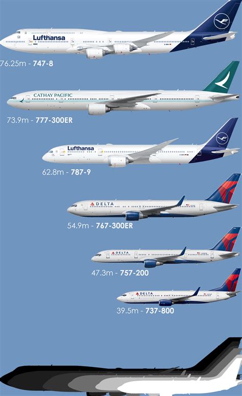 Size Comparison of different Boeing aircraft (Final Version with added ...