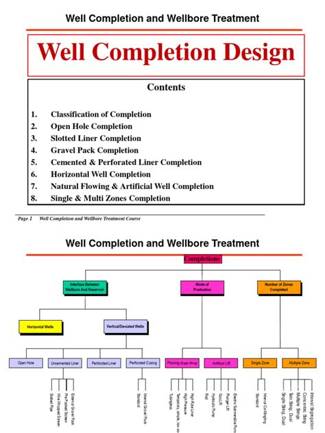 Image result for Level-5 Well Completion