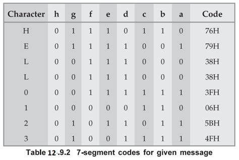 Applications - Keyboard and Display Controller - 8279