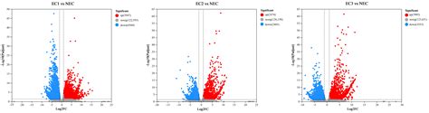 Comparative Transcriptome Analysis between Embryogenic and Non ...