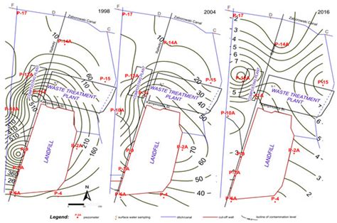 Levels of Organic Pollution Indicators in Groundwater at the Old ...