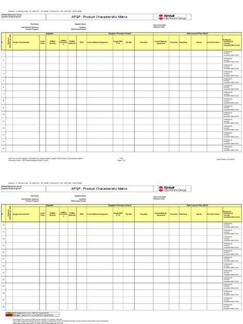 Image result for Characteristic Matrix