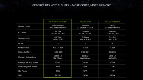 GeForce RTX 40 SUPER Series Graphics Cards Launching This January, For ...