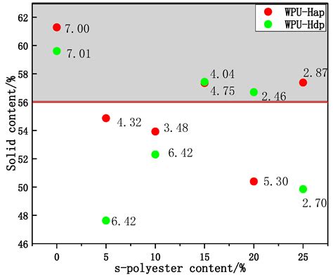 The Relationship between Solid Content and Particle Size Ratio of ...