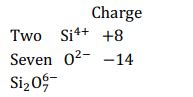 Formula of the following silicate anion is - Tardigrade