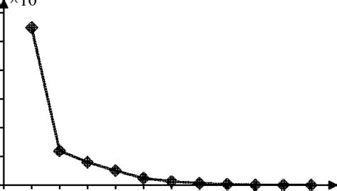 Image result for Classification Loss Function in Object Detection