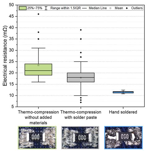 Novel SMD Component and Module Interconnection and Encapsulation ...