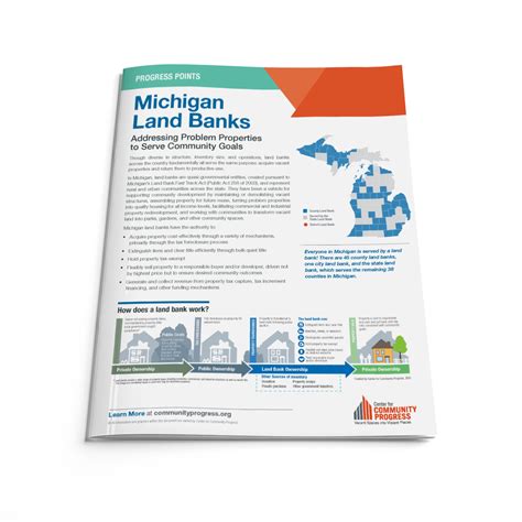 Progress Points: Michigan Land Banks | Center for Community Progress