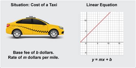 Image result for Graph of Linear Function Clip Art