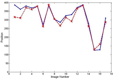 On the Left 的图像结果