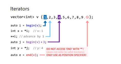 Image result for Stack Operations Using Iterators in CPP