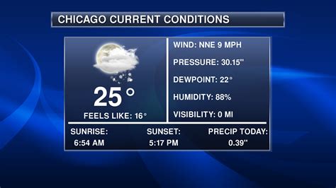 Image result for Weather Graphic MapCreate