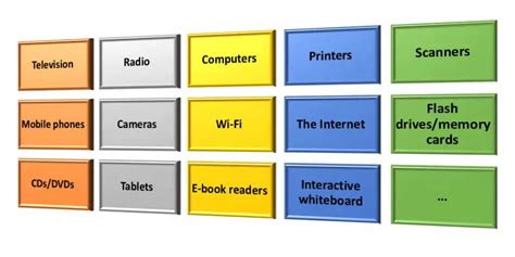 Image result for ICT Tools Examples