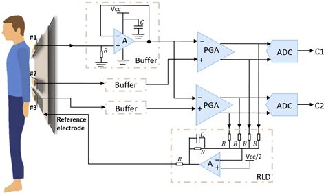 Design and Systematic Evaluation of a Multi-Layered Mattress System for ...