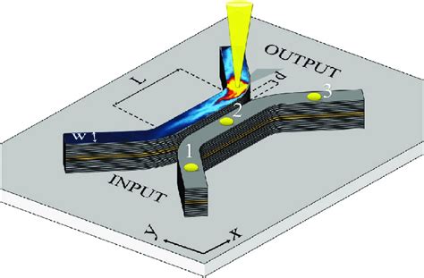 Proximity Coupling Device 的图像结果