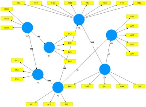 Higher Education Institution beyond the COVID-19 Pandemic—Evidence from ...