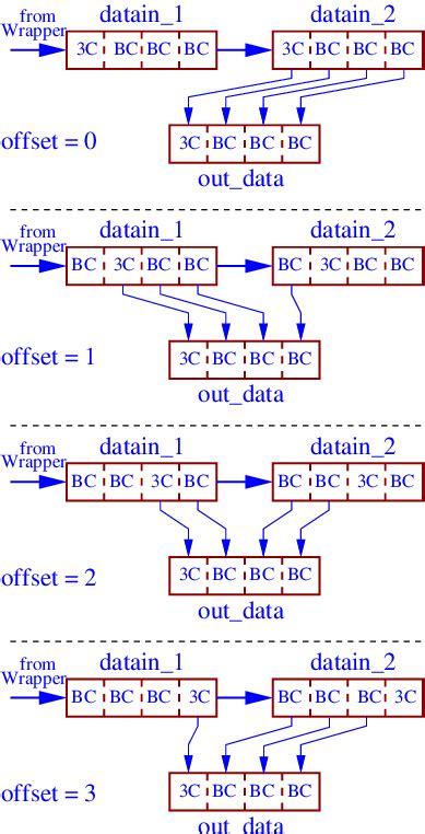 Image result for Byte Alignment