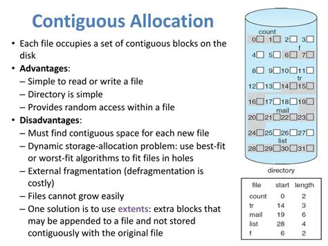 Image result for Contiguous File Allocation Template