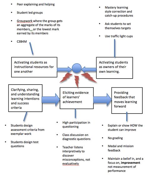 Educational Assessment 的图像结果