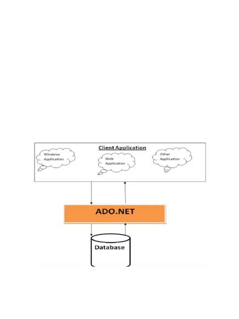 Image result for ADO.NET Database
