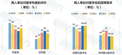 新东方发布《2023中国留学白皮书》 聚焦全阶段留学人群_央广网
