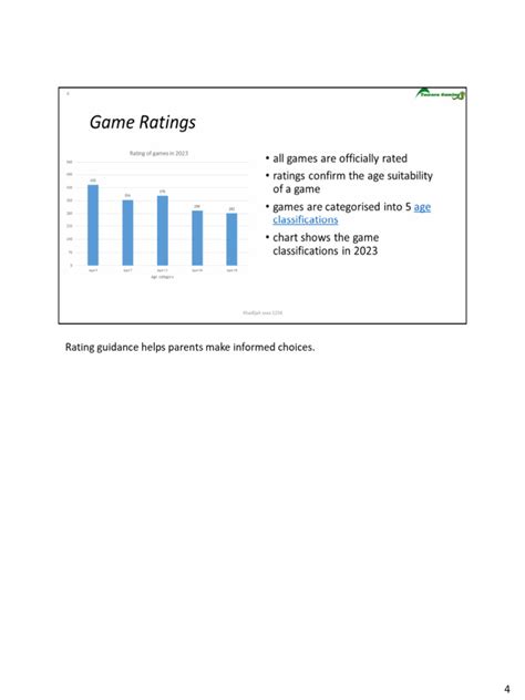 Image result for PowerPoint Presenter Notes Sample