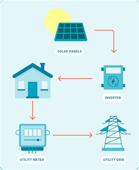 Solar Panels — Evolo
